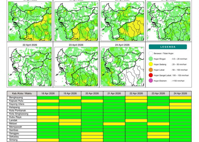 BMKG Kalbar Rilis Potensi Hujan Harian 18–24 April 2026