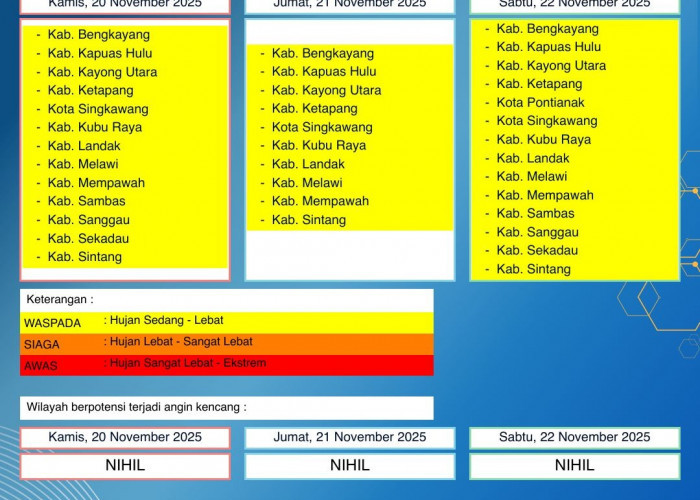 BMKG Kalbar Rilis Peringatan Dini Cuaca 20–22 November 2025