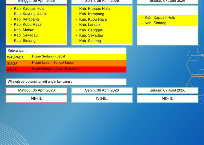 BMKG Kalbar Rilis Peringatan Dini Cuaca 5–7 April 2026