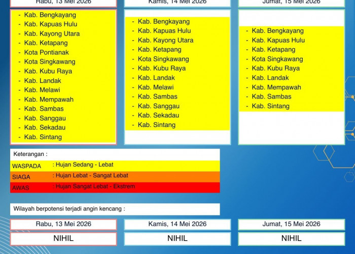 BMKG Kalbar Rilis Peringatan Dini Cuaca 13–15 Mei 2026