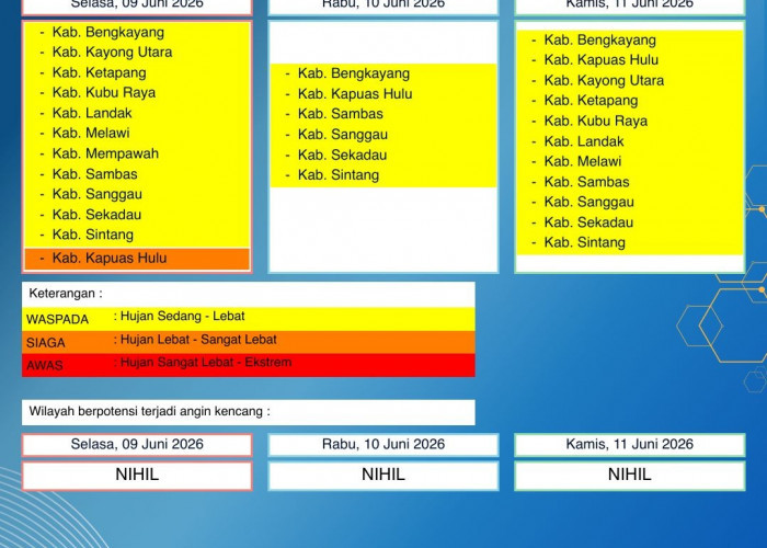 BMKG Kalbar Rilis Peringatan Dini Cuaca 9–11 Juni 2026