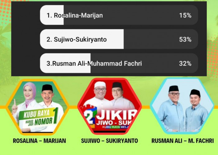 Jika Pemilihan Calon Bupati dan Wakil Bupati Kubu Raya Dilaksanakan Sekarang, Siapa Paslon Pilihan Warganet?