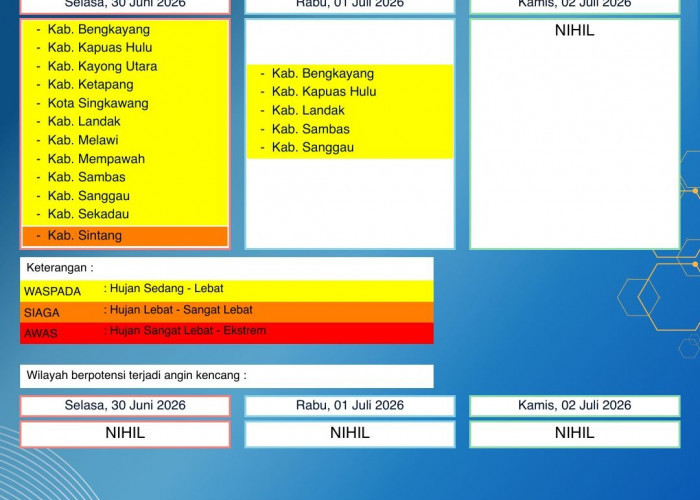 BMKG Kalbar Rilis Peringatan Dini Cuaca 30 Juni–2 Juli 2026