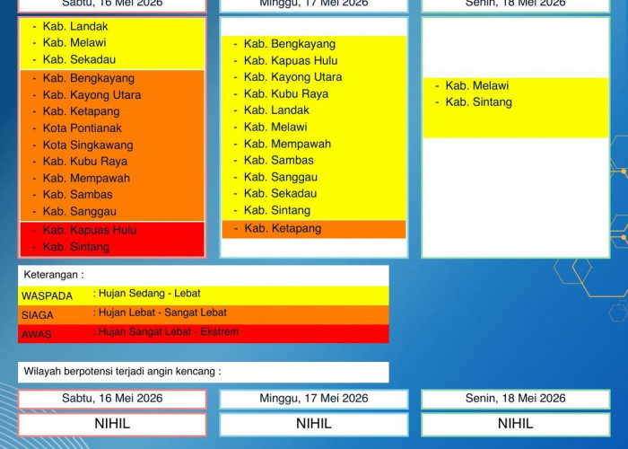 BMKG Kalbar Rilis Peringatan Dini Cuaca 16–18 Mei 2026