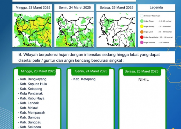 BMKG Kalbar Keluarkan Peringatan Dini Cuaca Tiga Hari ke Depan, 23-25 Maret 2025