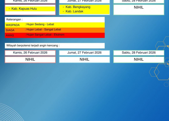 BMKG Kalbar Rilis Peringatan Dini Cuaca 26–28 Februari 2026