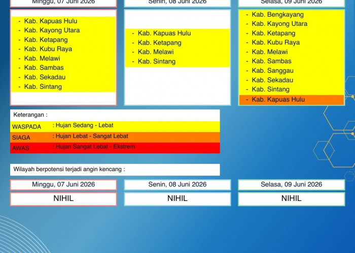 BMKG Kalbar Rilis Peringatan Dini Cuaca 7–9 Juni 2026