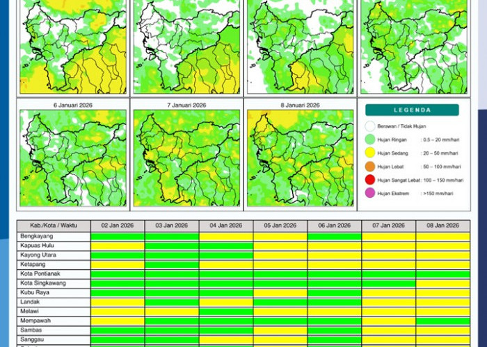 BMKG Kalbar Rilis Potensi Hujan Harian 2–8 Januari 2026
