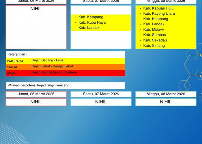 BMKG Kalbar Rilis Peringatan Dini Cuaca 6–8 Maret 2026