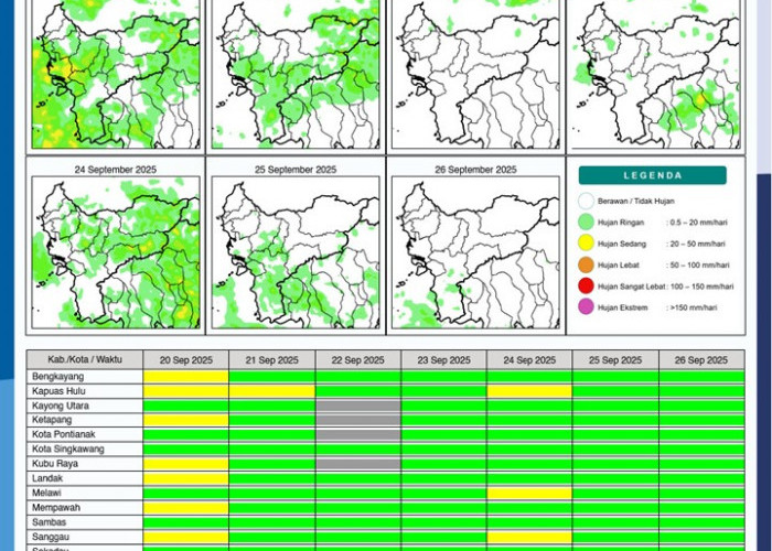 BMKG Rilis Potensi Hujan Harian di Kalimantan Barat 20–26 September 2025