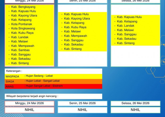 BMKG Kalbar Rilis Peringatan Dini Cuaca 24–26 Mei 2026