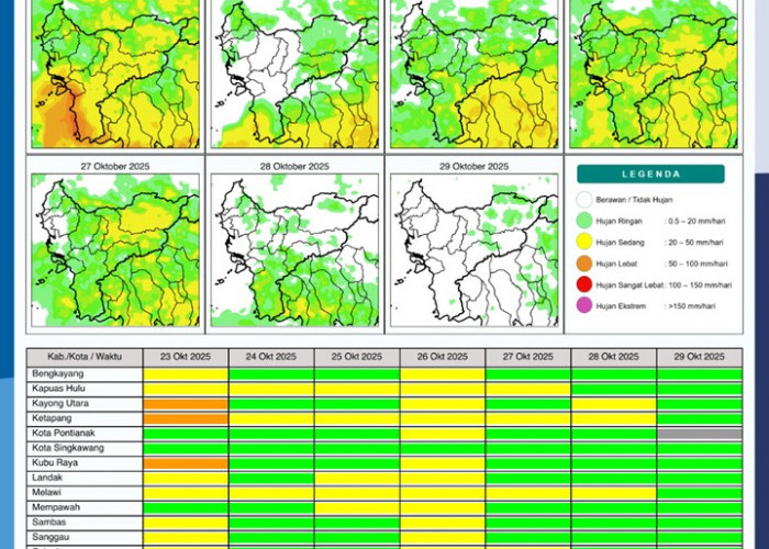 BMKG Rilis Potensi Hujan Harian di Kalimantan Barat 23–29 Oktober 2025