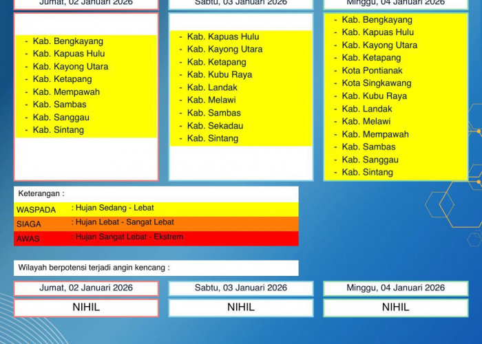 BMKG Kalbar Rilis Peringatan Dini Cuaca 2–4 Januari 2026