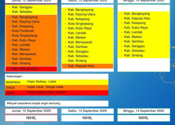 BMKG Kalbar Rilis Peringatan Dini Cuaca 12–14 September 2025