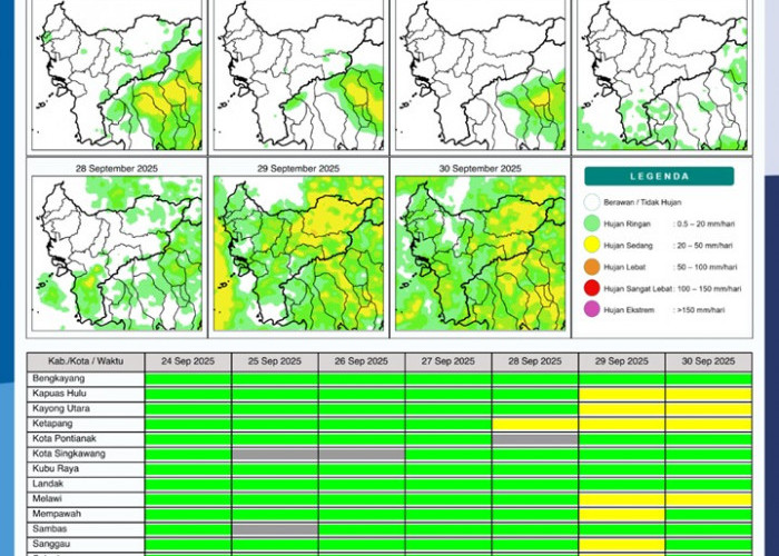 BMKG Rilis Potensi Hujan Harian di Kalimantan Barat 24–30 September 2025