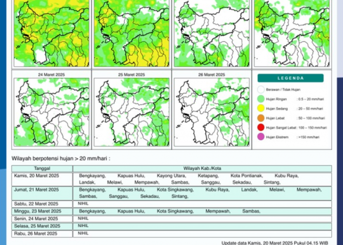 BMKG Rilis Potensi Hujan Harian di Kalimantan Barat Seminggu ke Depan, 20-26 Maret 2025