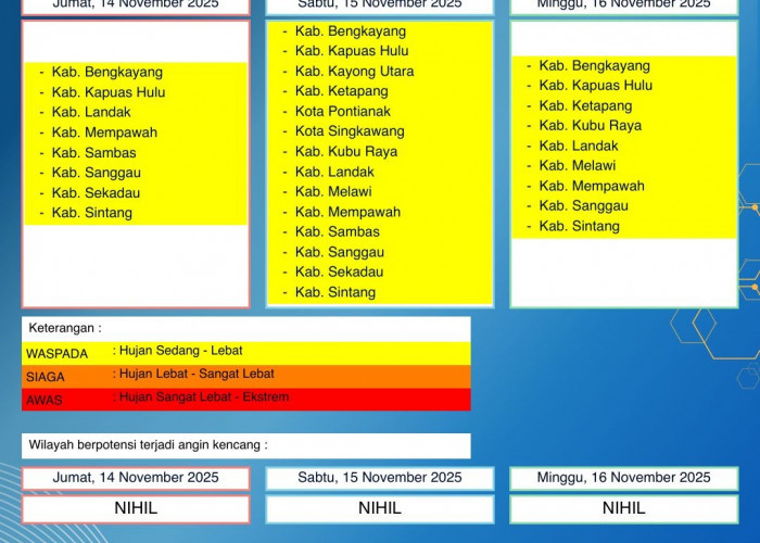 BMKG Kalbar Rilis Peringatan Dini Cuaca 14–16 November 2025