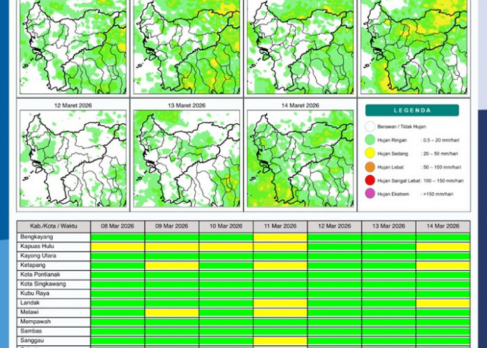 BMKG Kalbar Rilis Potensi Hujan Harian 8–14 Maret 2026
