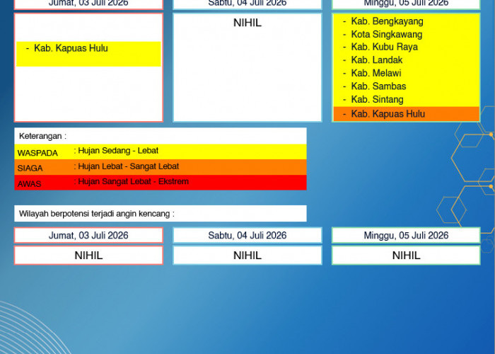 BMKG Kalbar Rilis Peringatan Dini Cuaca 3–5 Juli 2026