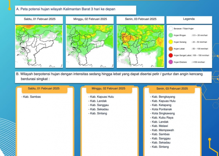 BMKG Kalimantan Barat Keluarkan Peringatan Dini Cuaca Tiga Hari ke Depan, 1- 3 Februari 2025