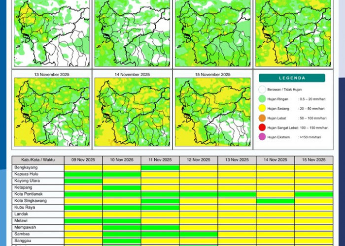 BMKG Rilis Potensi Hujan Harian di Kalimantan Barat 9–15 November 2025