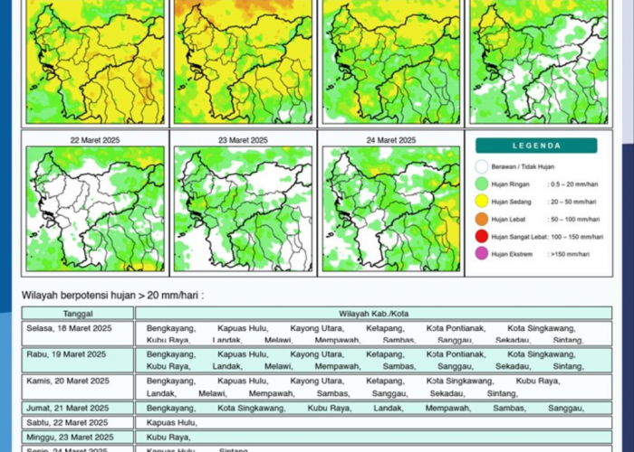 BMKG Rilis Potensi Hujan Harian di Kalimantan Barat Seminggu ke Depan, 18-24 Maret 2025