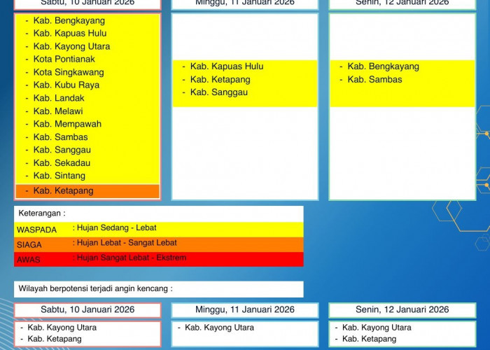 BMKG Kalbar Rilis Peringatan Dini Cuaca 10–12 Januari 2026