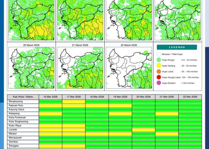 BMKG Kalbar Rilis Potensi Hujan Harian 16–22 Maret 2026