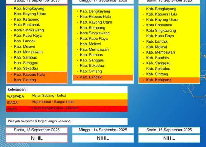 BMKG Kalbar Rilis Peringatan Dini Cuaca 13–15 September 2025