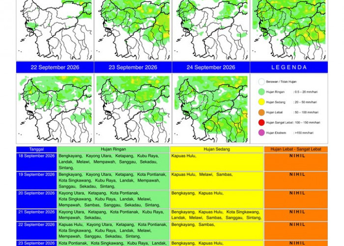 BMKG Kalbar Rilis Potensi Hujan Harian 18–24 September 2026