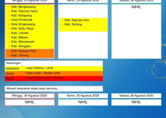 BMKG Kalbar Rilis Peringatan Dini Cuaca 24–26 Agustus 2025