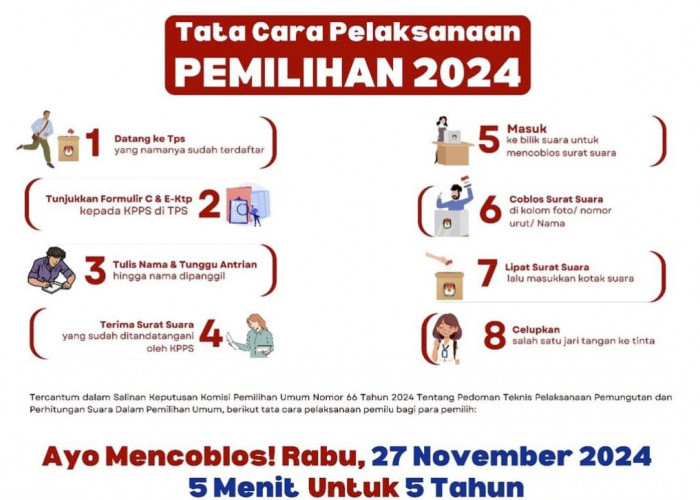 Tata Cara Pemilu 2024 di Kota Singkawang: Panduan Lengkap untuk Pemilih