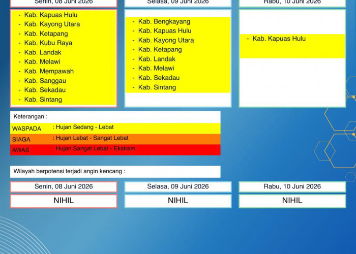 BMKG Kalbar Rilis Peringatan Dini Cuaca 8–10 Juni 2026