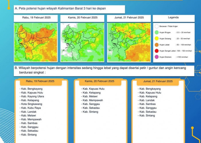 BMKG Kalimantan Barat Keluarkan Peringatan Dini Cuaca Tiga Hari ke Depan, 19 - 21 Februari 2025