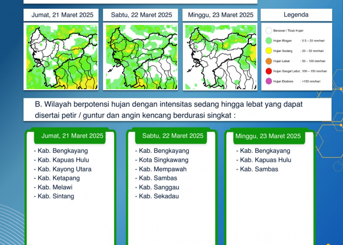 BMKG Kalbar Keluarkan Peringatan Dini Cuaca Tiga Hari ke Depan, 21-23 Maret 2025