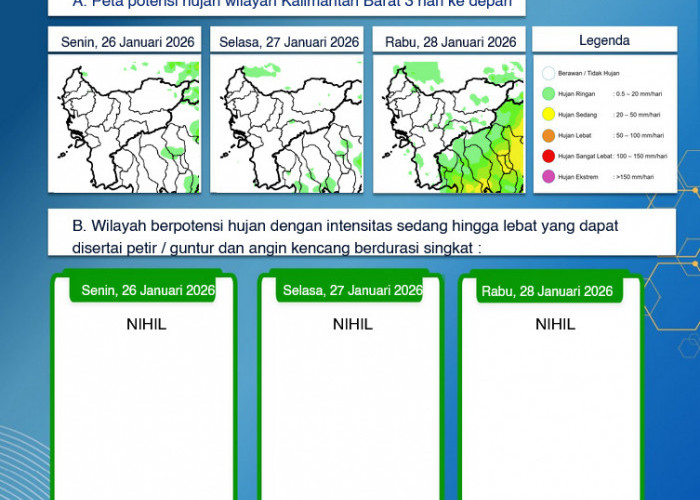 BMKG Kalbar Rilis Peringatan Dini Cuaca 26–28 Januari 2026