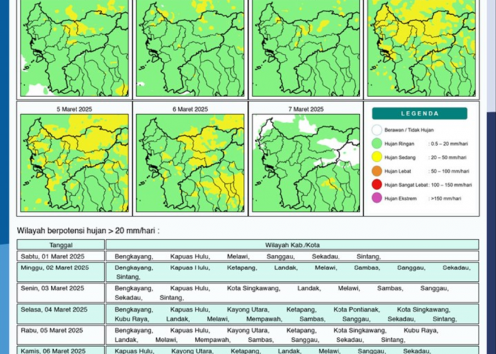 BMKG Rilis Potensi Hujan Harian di Kalimantan Barat Seminggu ke Depan, 1 - 7 Maret 2025