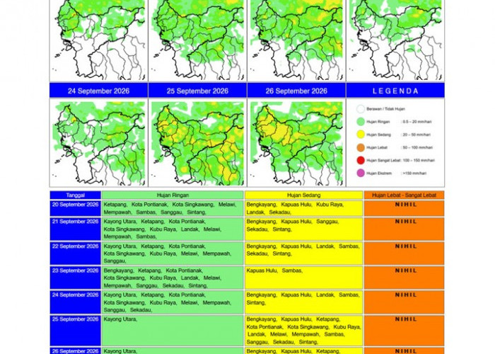 BMKG Kalbar Rilis Potensi Hujan Harian 20–26 September 2026