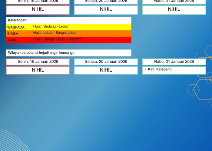 BMKG Kalbar Rilis Peringatan Dini Cuaca 19–21 Januari 2026