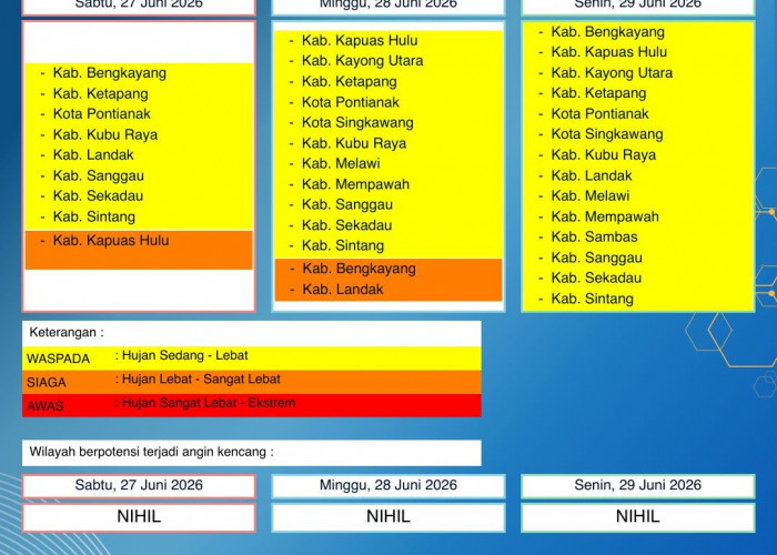 BMKG Kalbar Rilis Peringatan Dini Cuaca 27–29 Juni 2026