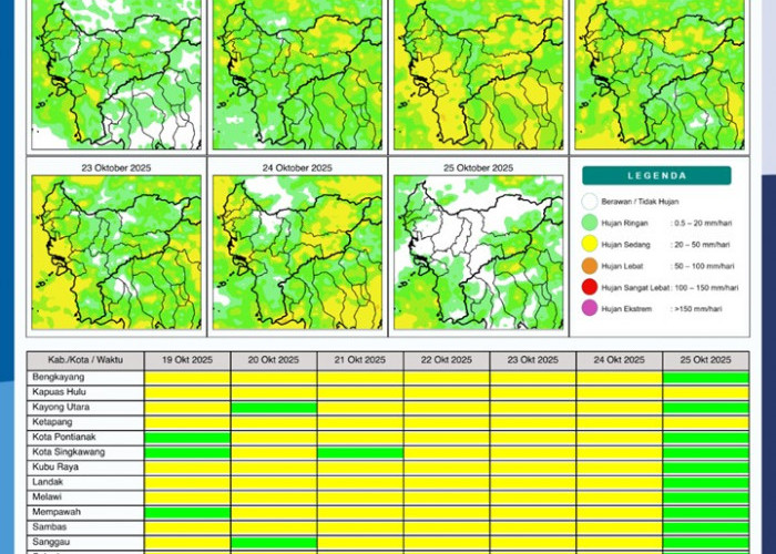 BMKG Rilis Potensi Hujan Harian di Kalimantan Barat 19–25 Oktober 2025