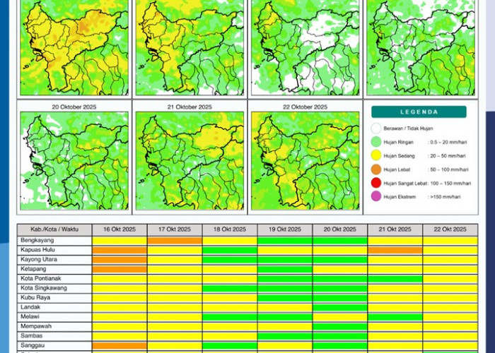 BMKG Rilis Potensi Hujan Harian di Kalimantan Barat 16–22 Oktober 2025