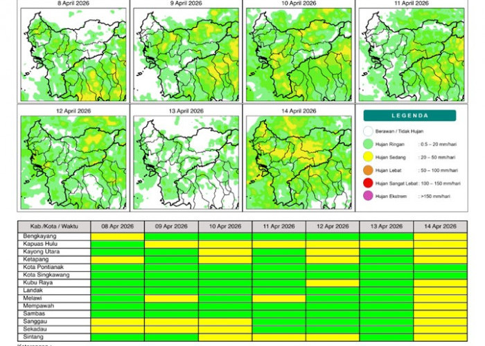 BMKG Kalbar Rilis Potensi Hujan Harian 8–14 April 2026