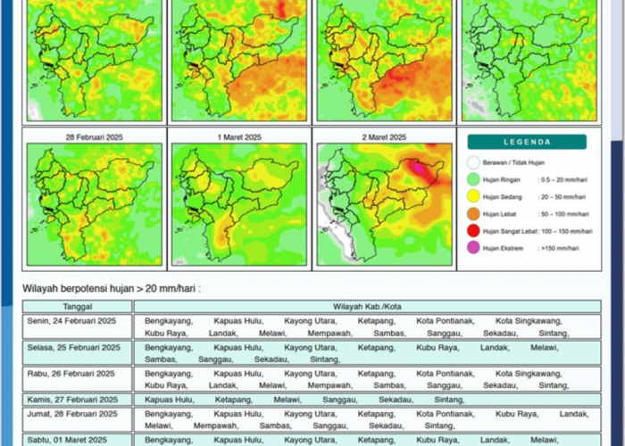 BMKG Rilis Potensi Hujan Harian di Kalimantan Barat Seminggu ke Depan, 24 Februari - 2 Maret 2025