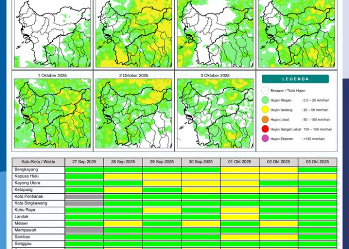 BMKG Rilis Potensi Hujan Harian di Kalimantan Barat 27 September–3 Oktober 2025