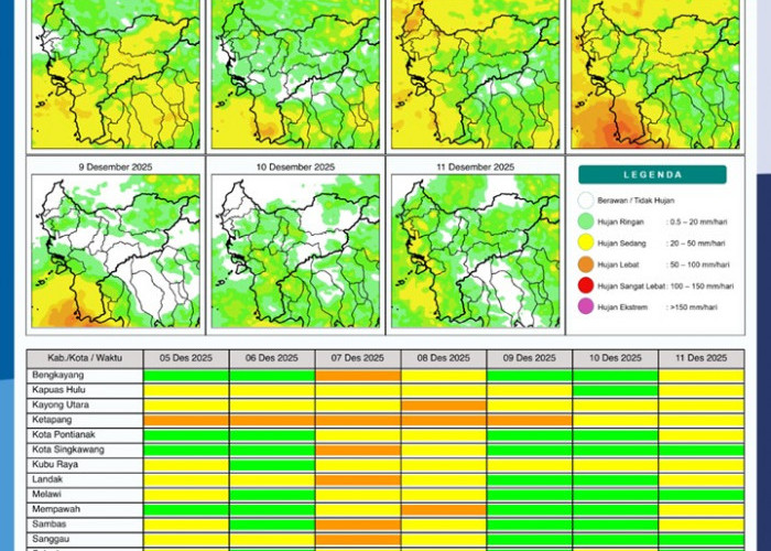 BMKG Kalbar Rilis Potensi Hujan Harian 5–11 Desember 2025