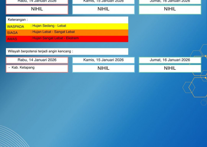BMKG Kalbar Rilis Peringatan Dini Cuaca 14–16 Januari 2026