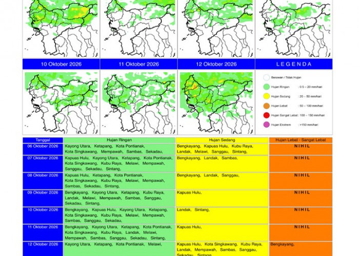 BMKG Kalbar Rilis Potensi Hujan Harian 6–12 Oktober 2026