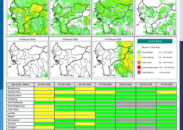 BMKG Kalbar Rilis Potensi Hujan Harian 4–10 Februari 2026