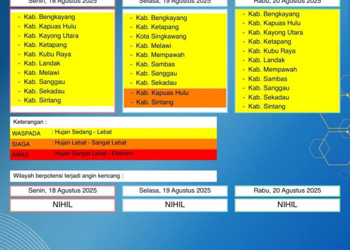 BMKG Kalbar Rilis Peringatan Dini Cuaca 18–20 Agustus 2025